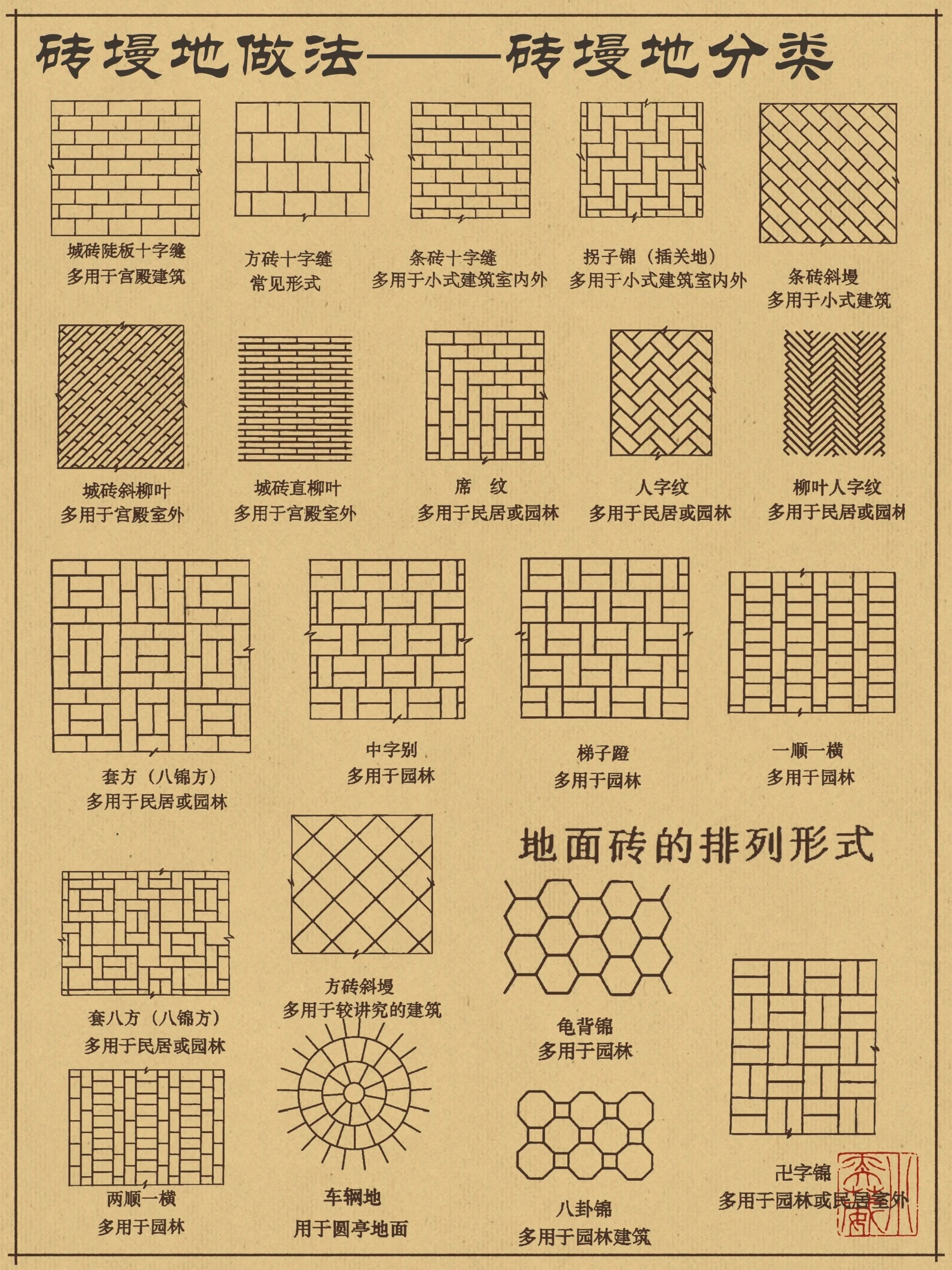 中国古建筑中青砖铺装图例,值得收藏!