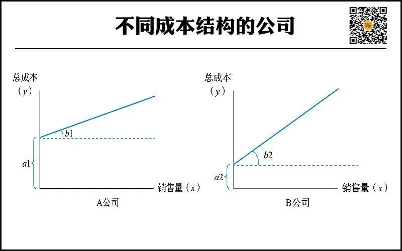 低成本增加互动的新方法 (低成本的好处)-初仟社区