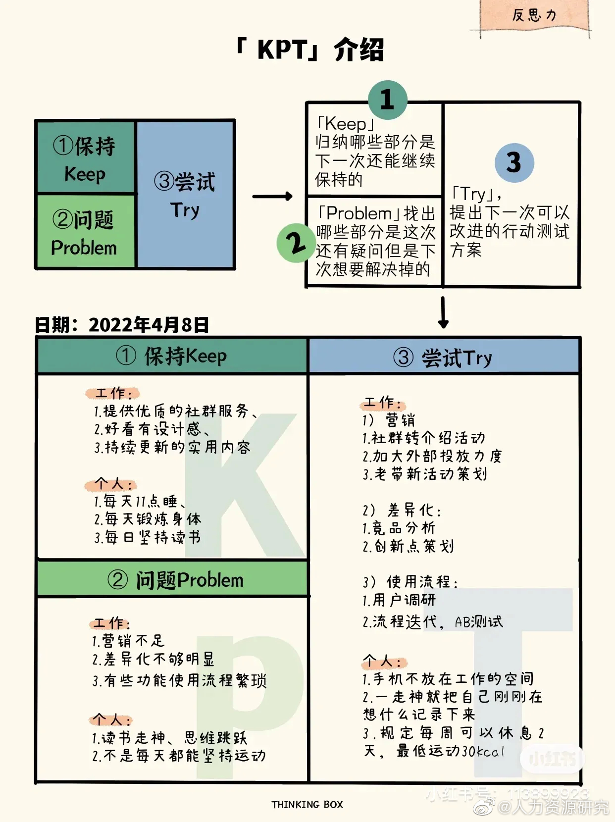最高效的4种反思日记__财经头条
