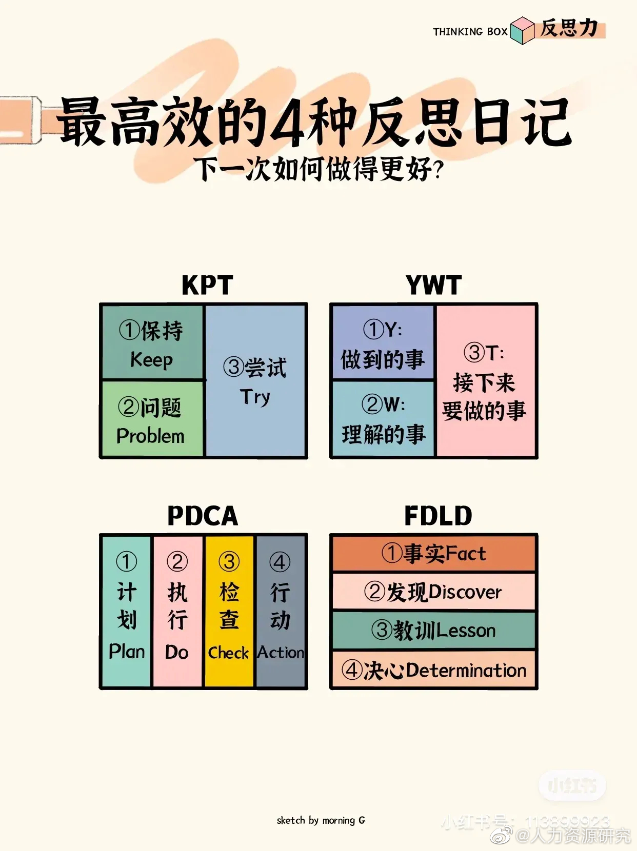 最高效的4种反思日记__财经头条