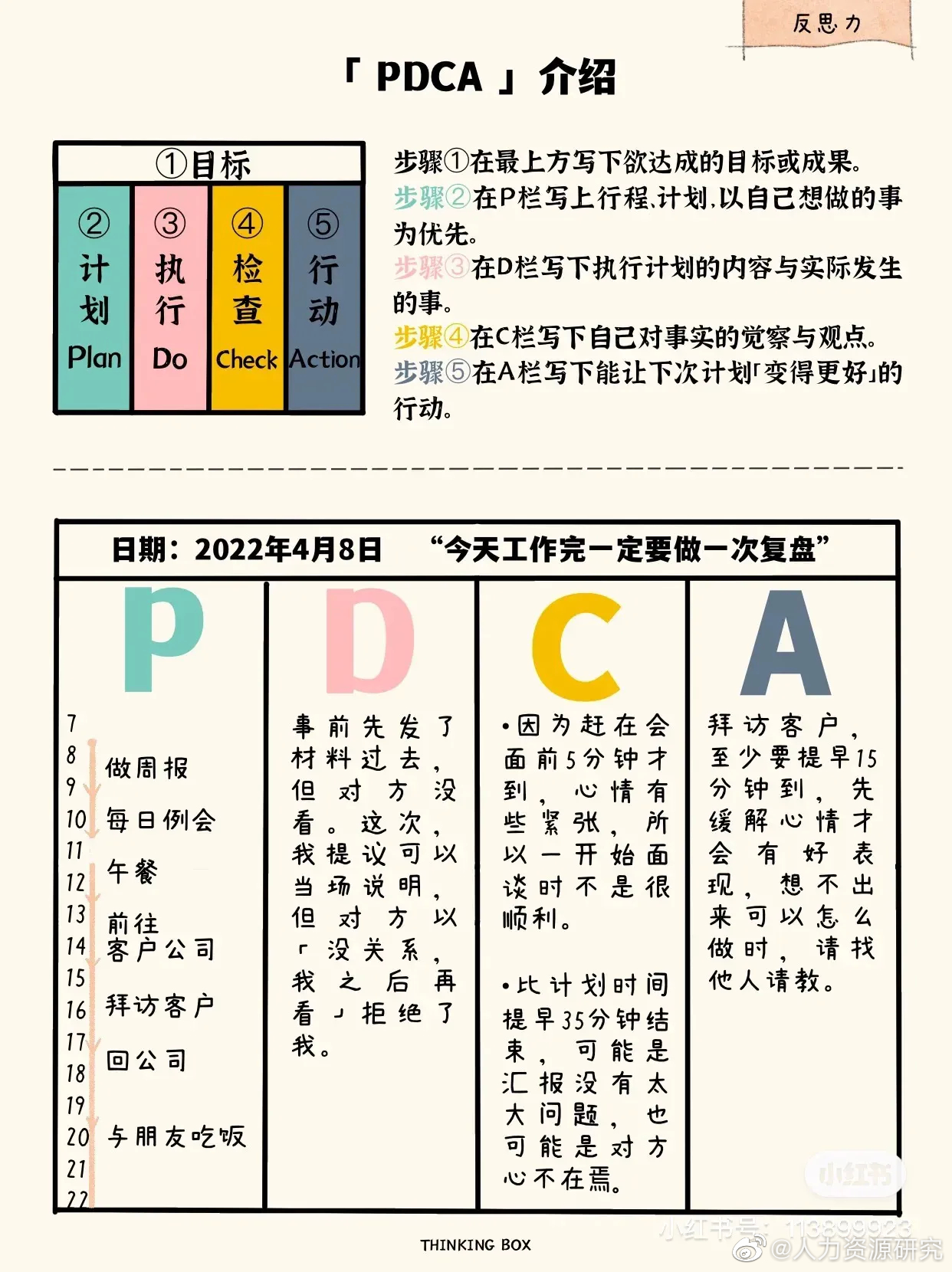 最高效的4种反思日记__财经头条