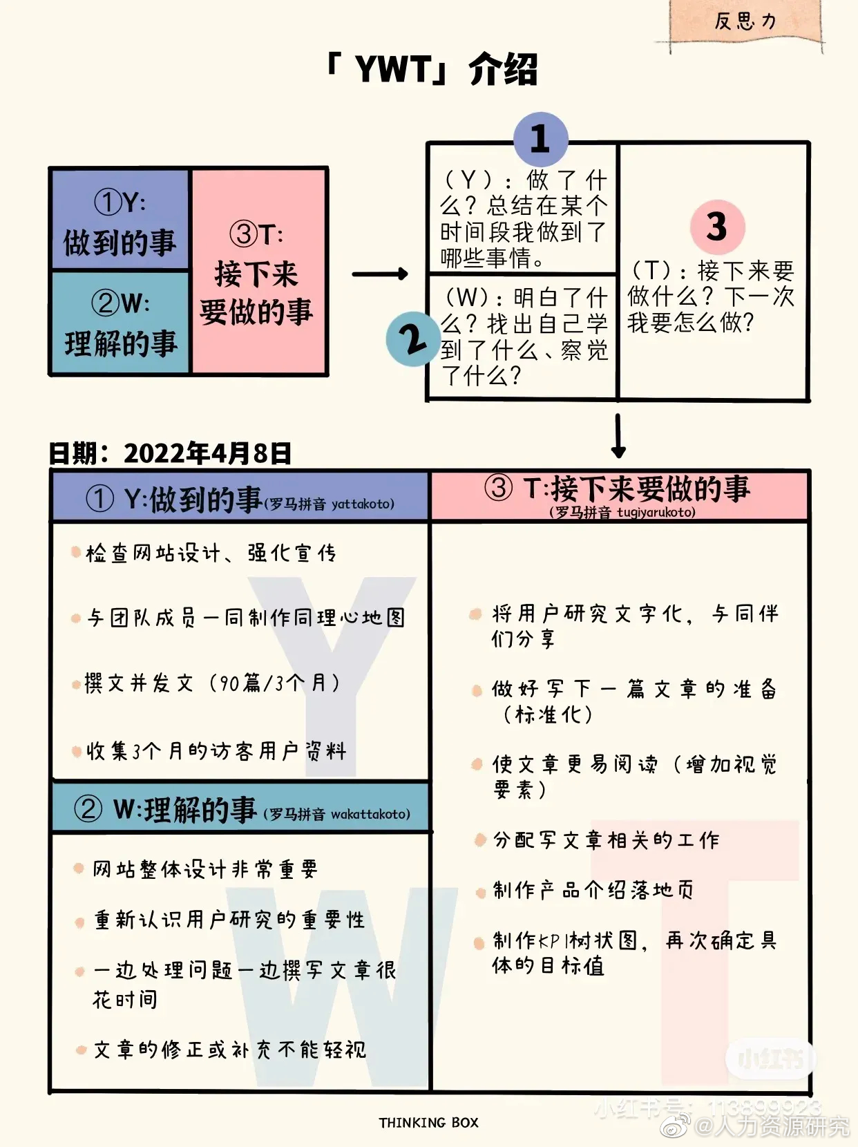 最高效的4种反思日记__财经头条