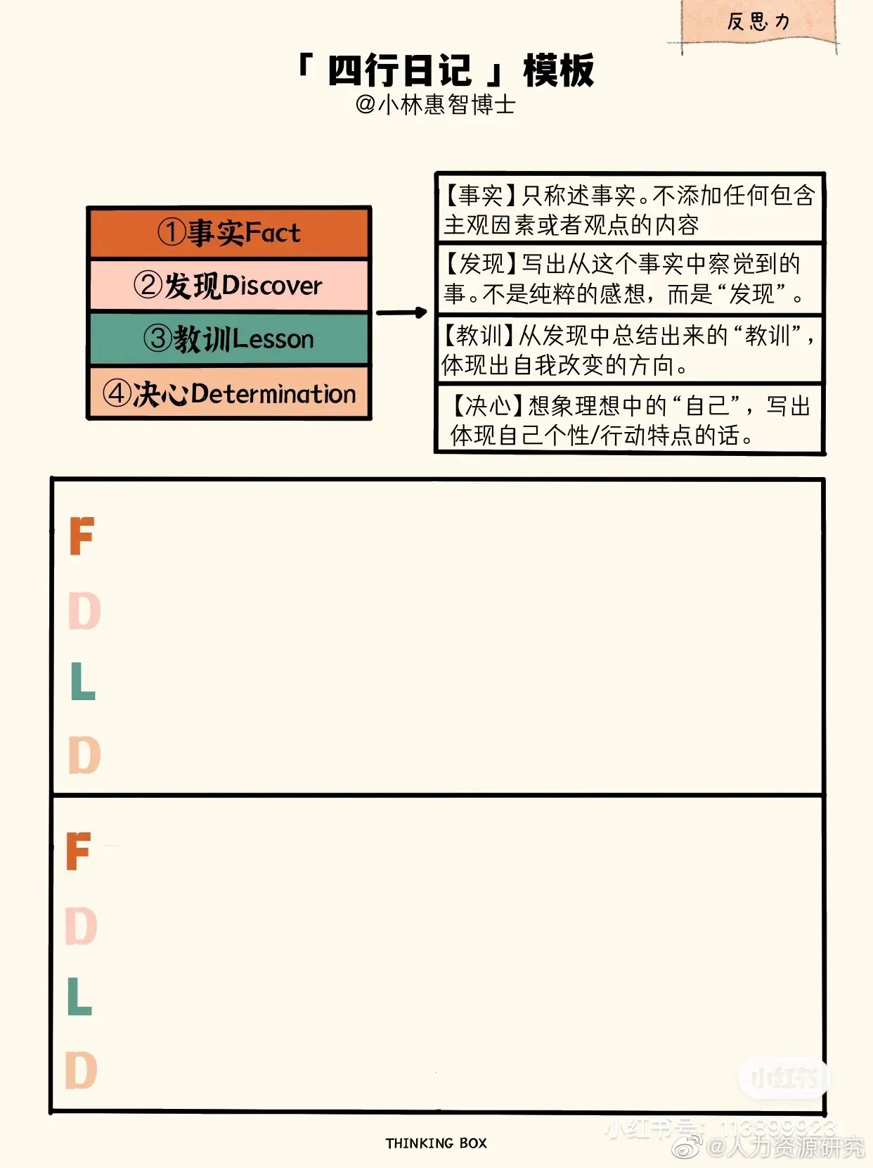 最高效的4种反思日记__财经头条