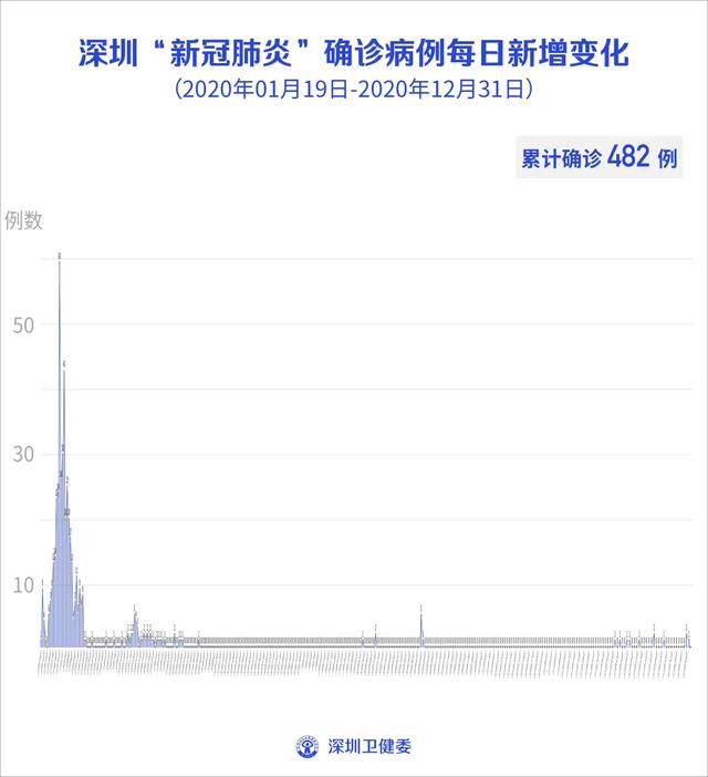 11月29日深圳无新增病例！日本宣布“封国”！多国发现“奥密克戎毒株”休闲区蓝鸢梦想 - Www.slyday.coM