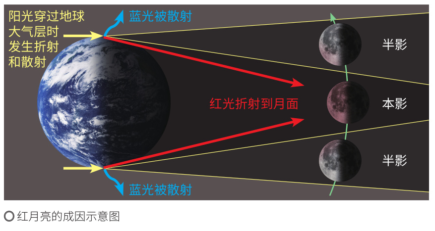 黑月亮、红月亮、三色月亮，你见过吗？