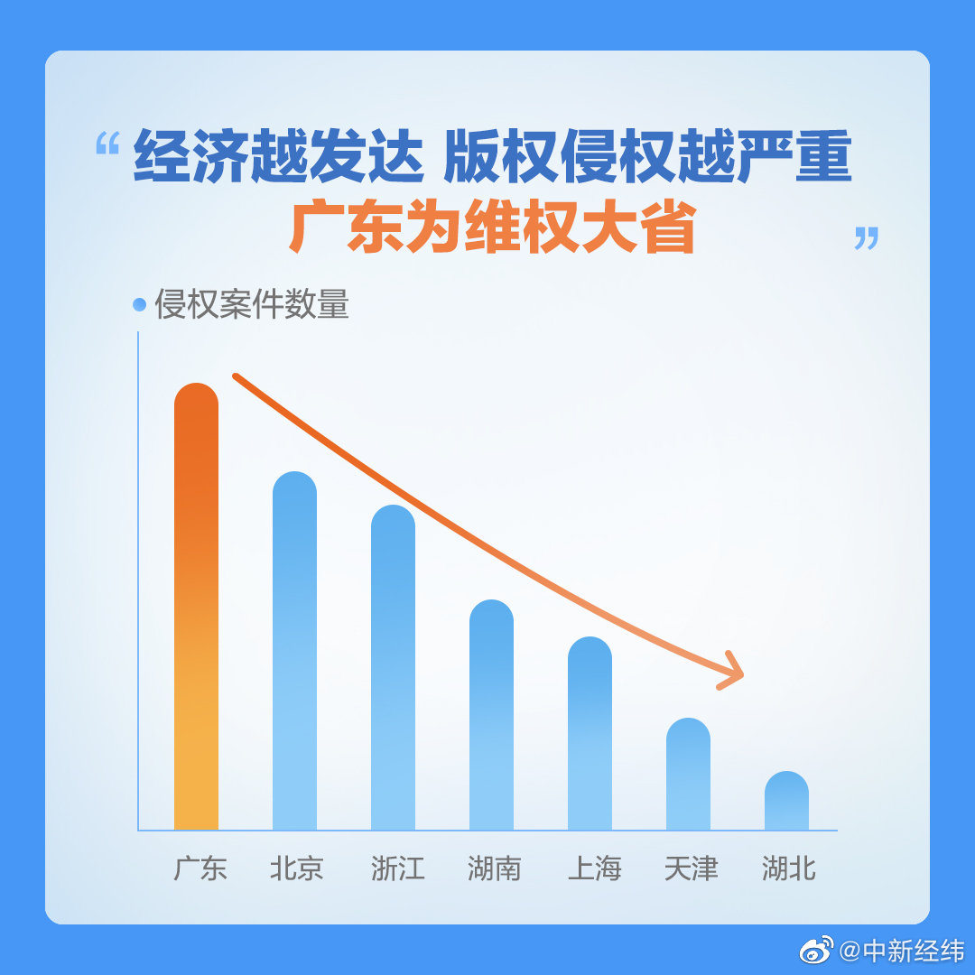 当前版权保护有多难