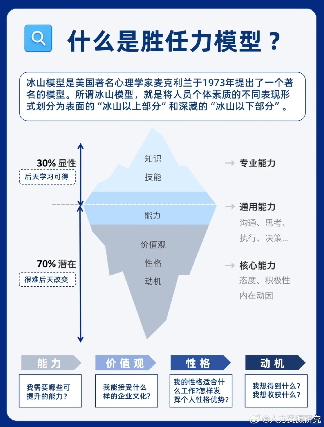 hr必备|大厂都在用的胜任力模型|大厂|模型_新浪新闻
