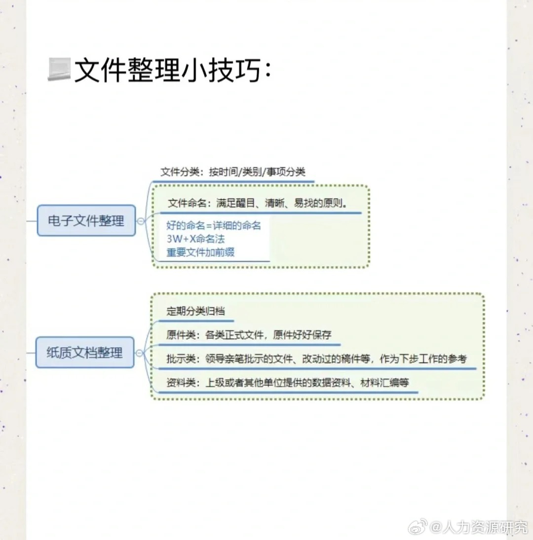 文件整理小贴士|小贴士|文件_新浪新闻