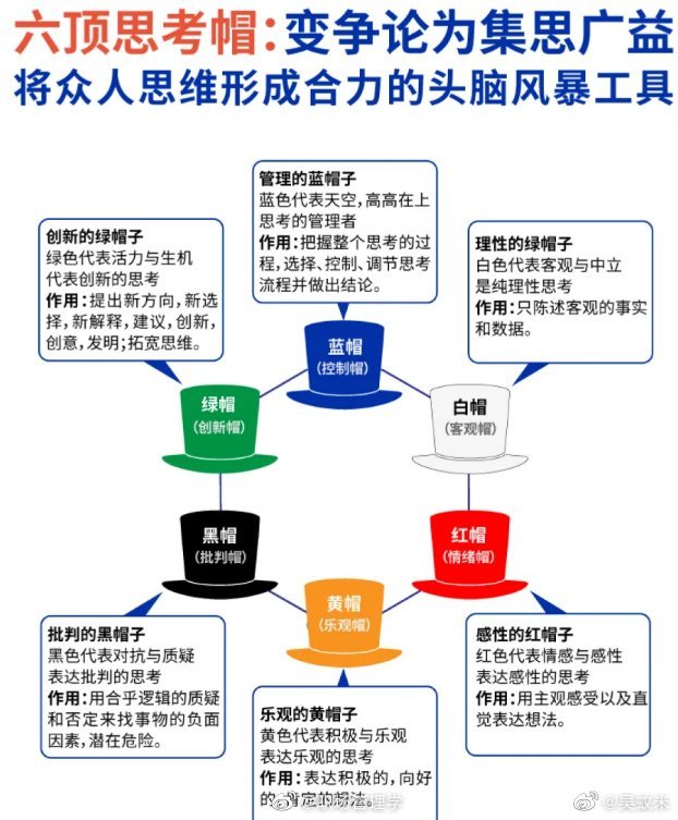 蓝帽子思维导图的内容图片