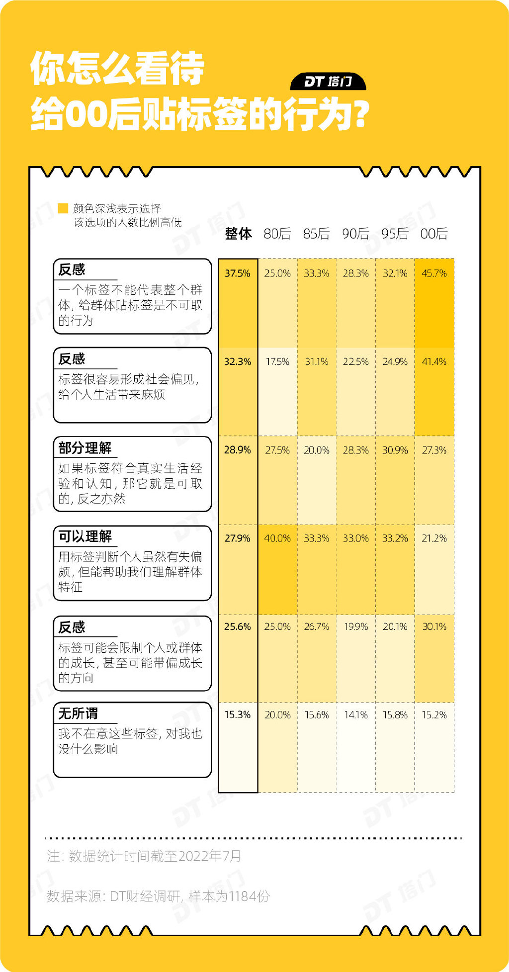 00后最反感的标签:不是"整顿职场",而是"巨婴"