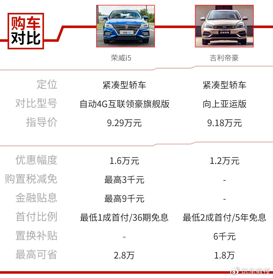 空间大配置高还动力强的家轿，10万落地你确定不看看？