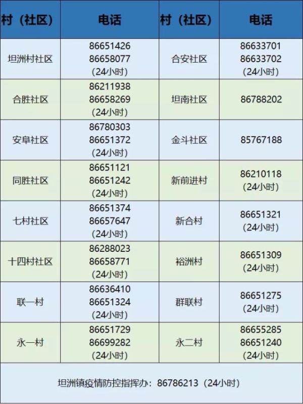 中山无症状感染者转确诊，同为奥密克戎变异株感染休闲区蓝鸢梦想 - Www.slyday.coM