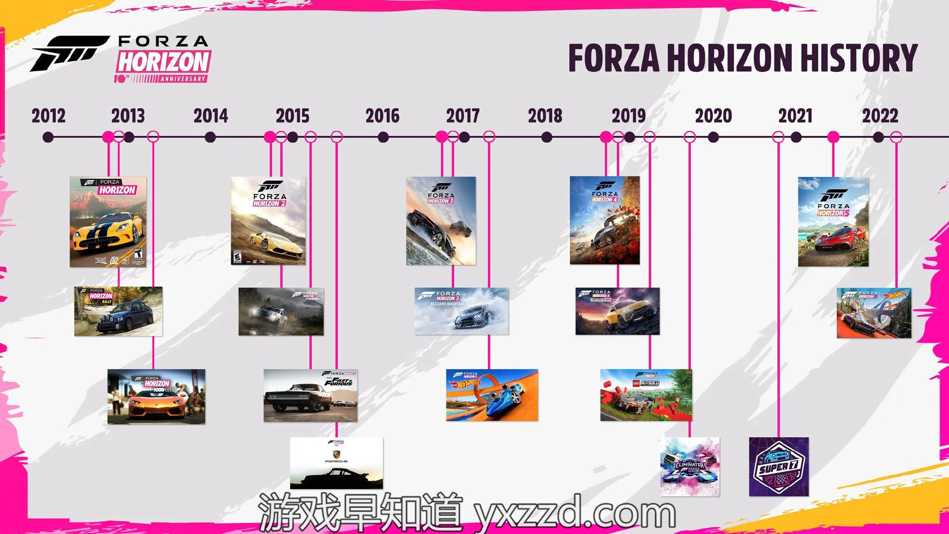 《极限竞速：地平线》十周年 5款系列作品回顾