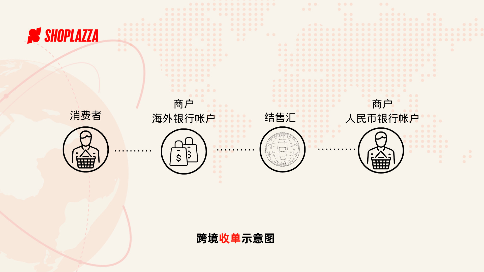 跨境收付款平台有哪些