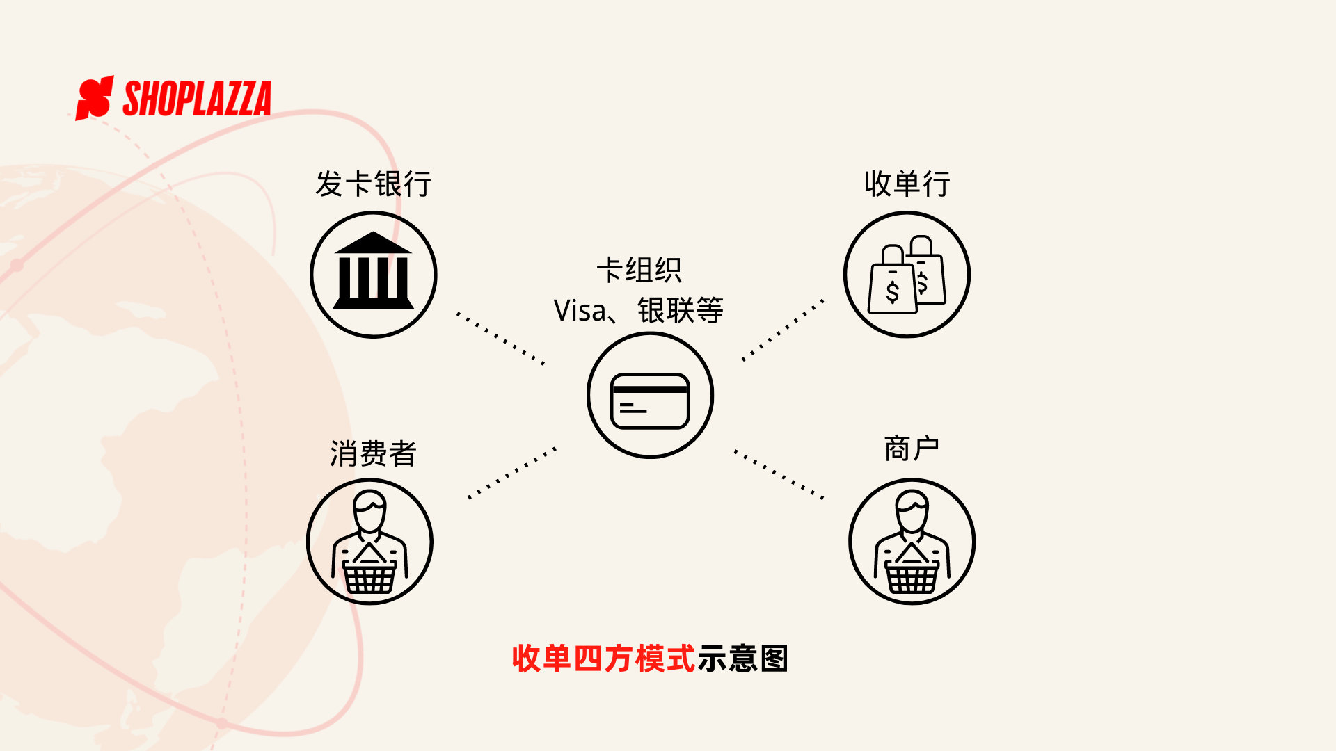 四方支付收款通道优势分析 (四方收款平台)-初仟社区