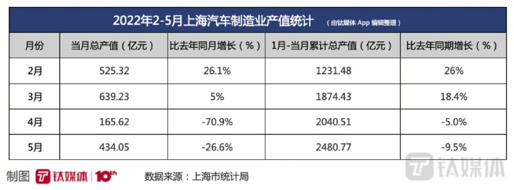 上海，别让1.6万亿的汽车产业链跑了！休闲区蓝鸢梦想 - Www.slyday.coM