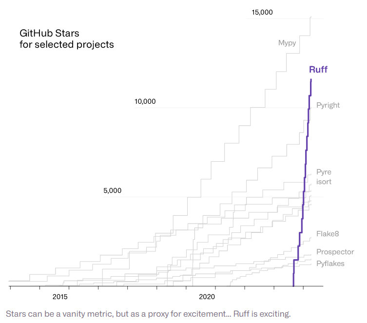 Python Linter Ruff是开源和Rust的胜利|Rust|开源|工具_新浪新闻