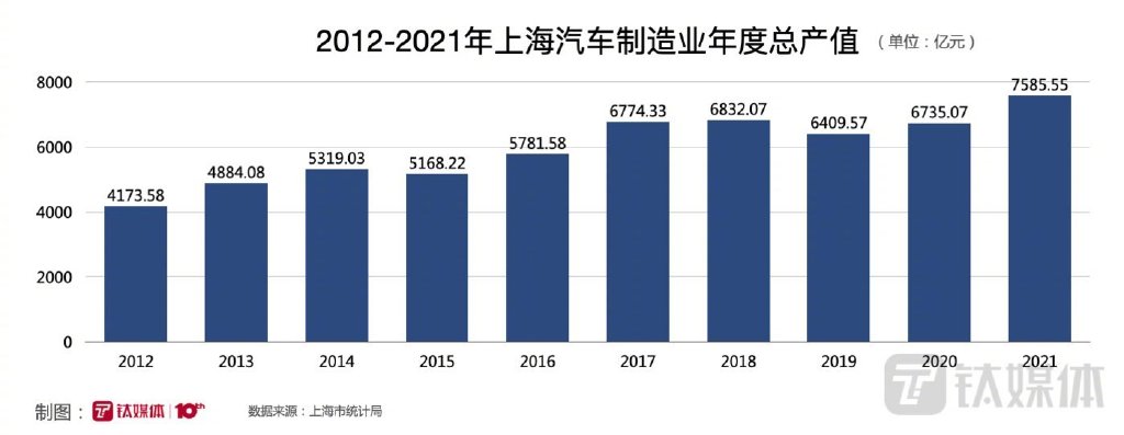 上海，别让1.6万亿的汽车产业链跑了！休闲区蓝鸢梦想 - Www.slyday.coM