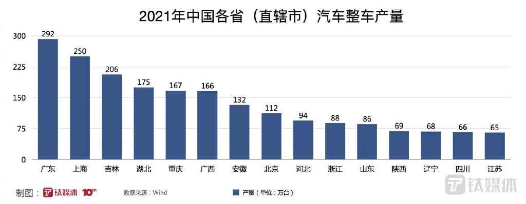 上海，别让1.6万亿的汽车产业链跑了！休闲区蓝鸢梦想 - Www.slyday.coM