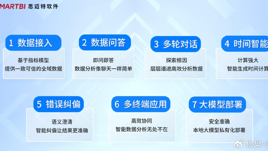 mysql 多维数据库