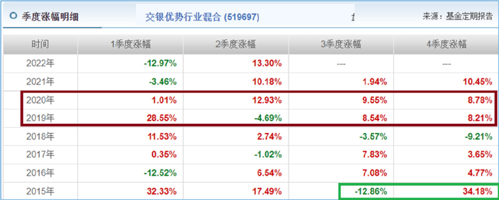 “专一”到底难不难？交银施罗德顶流基金经理何帅身体力行了休闲区蓝鸢梦想 - Www.slyday.coM