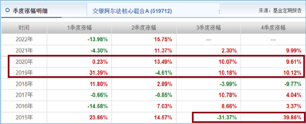 “专一”到底难不难？交银施罗德顶流基金经理何帅身体力行了休闲区蓝鸢梦想 - Www.slyday.coM