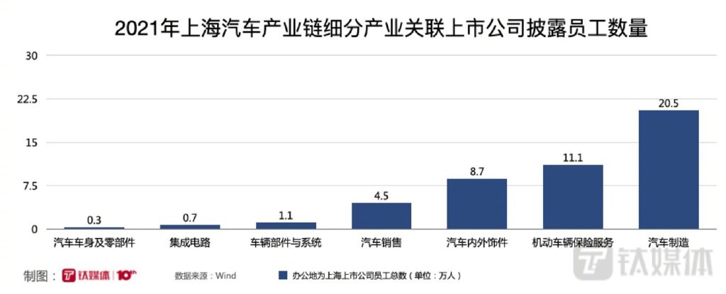 上海，别让1.6万亿的汽车产业链跑了！休闲区蓝鸢梦想 - Www.slyday.coM