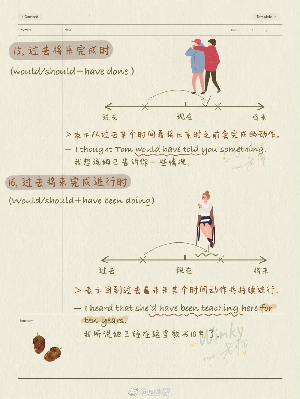 分享英语16种时态手绘图……__财经头条