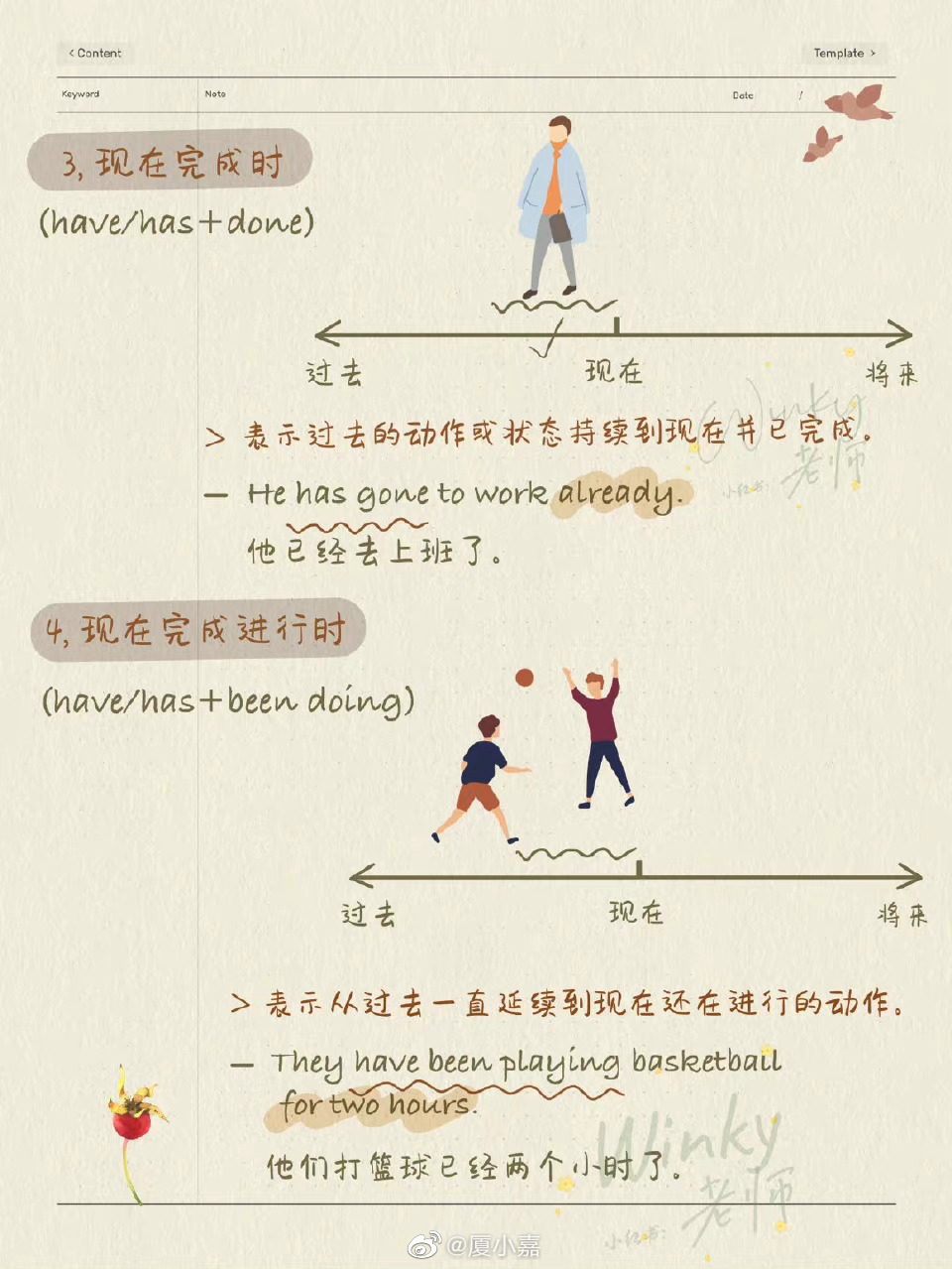 分享英语16种时态手绘图……|英语|时态|世界杯|手绘图|相册|视觉_新浪新闻