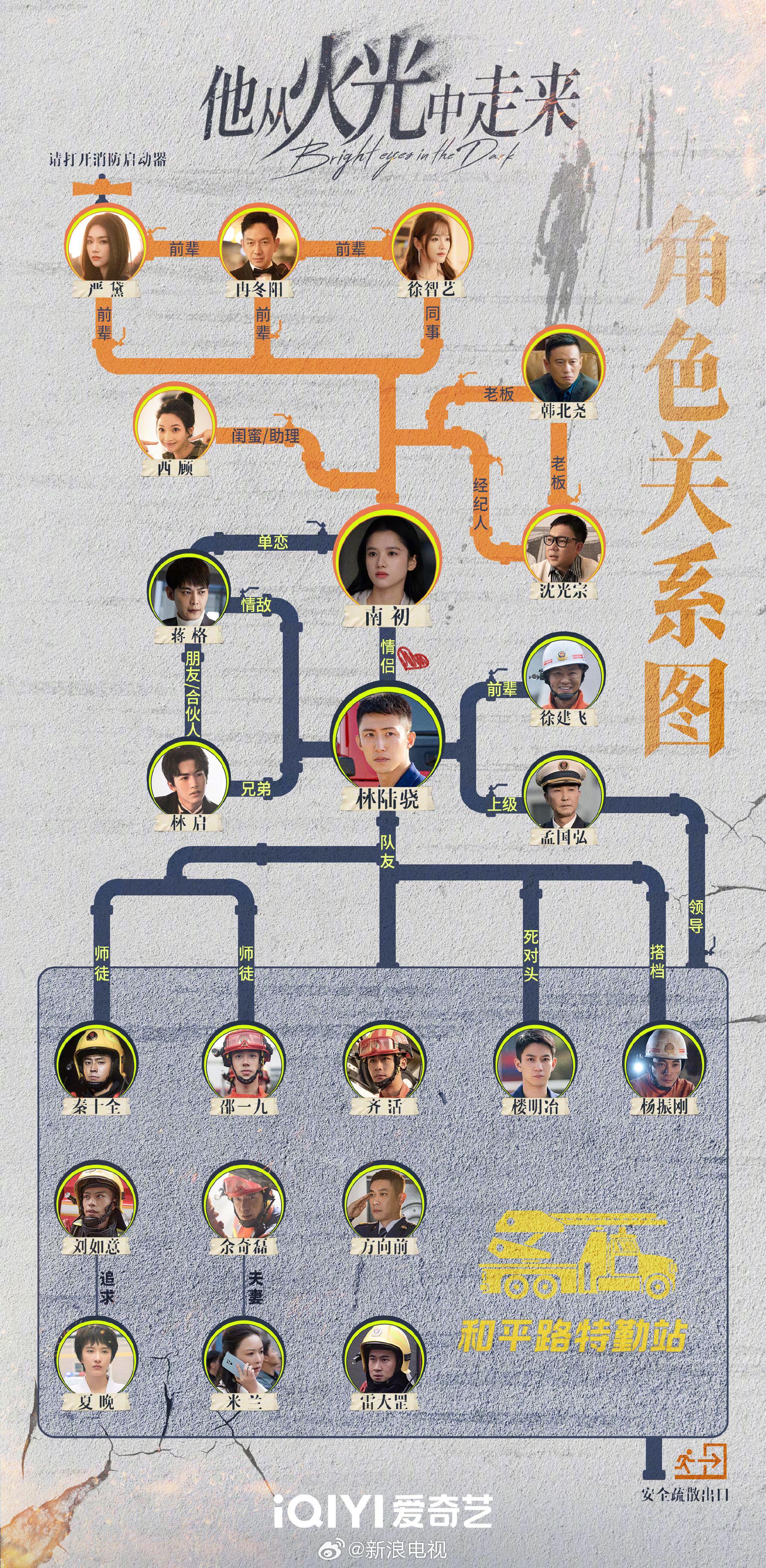快来预习火光人物关系……|他从火光中走来|张进|王子奇|艾晓琪|杨舒_新浪新闻