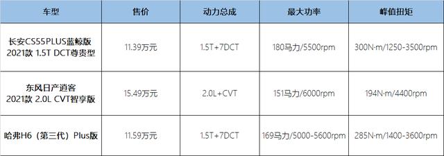 北京车展新车太贵超预算？年轻人不如看看这三款SUV