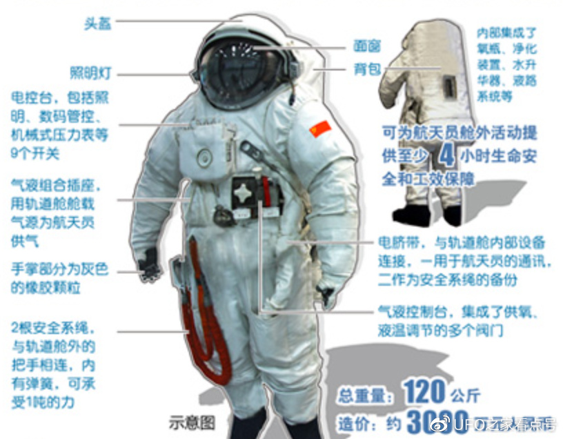 揭秘宇航服生产过程，为何只有中、美、俄三个国家能生产？
