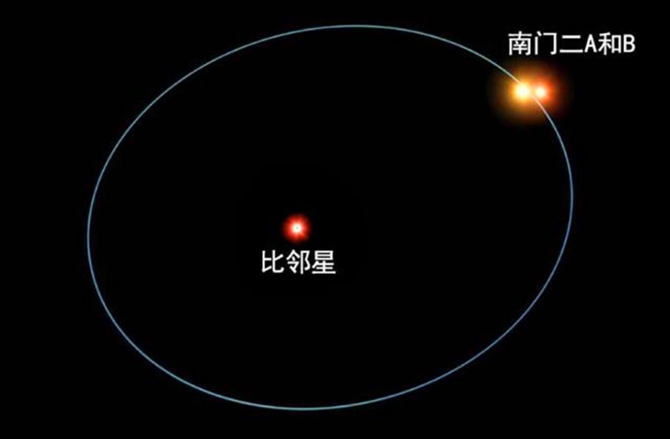 比邻星并不适合地球停泊,天苑四才是新家园|流浪地球|比邻星|恒星