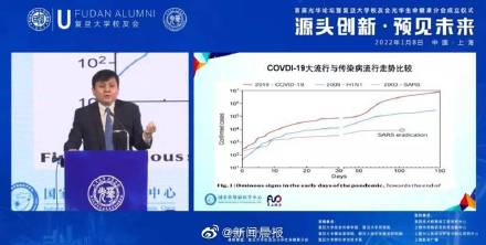张文宏称奥密克戎不是大号流感 它会咬人，要加强疫苗屏障休闲区蓝鸢梦想 - Www.slyday.coM