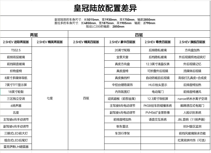 皇冠陆放探店