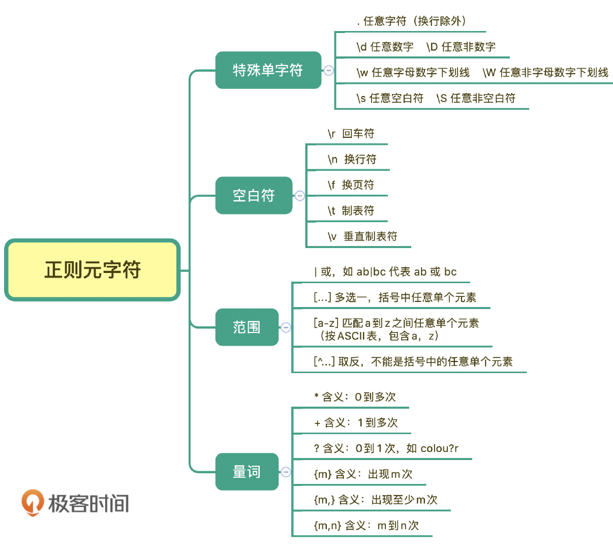 Datawhale 李宏毅深度学习进阶 Task3 批量归一化 卷积神经网络