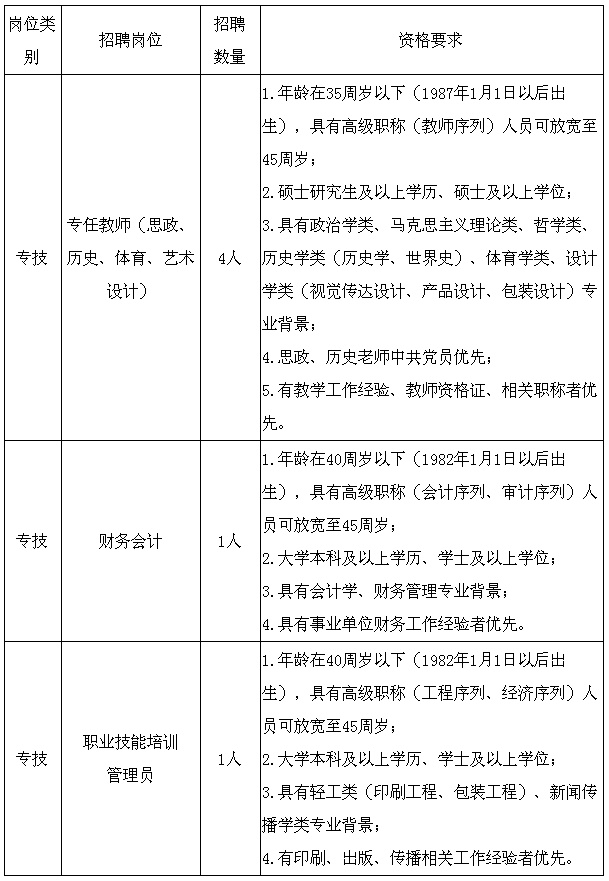 上海高校招聘_招聘会|欢迎参加上海大学2022年经管类实习就业专场网络招聘会