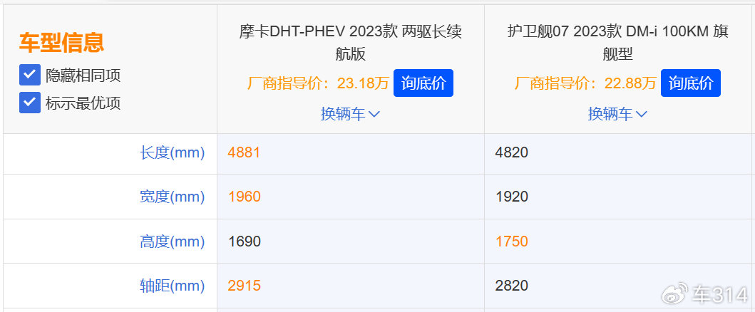 大五座旗舰电动SUV的决赛圈，新摩卡DHT-PHEV对比护卫舰07