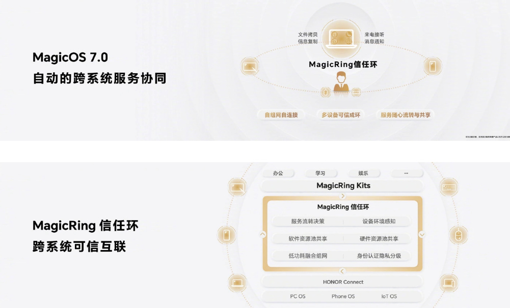 流畅度超过鸿蒙系统？荣耀MagicOS 7发布，未来可能兼容iOS！-QQ1000资源网