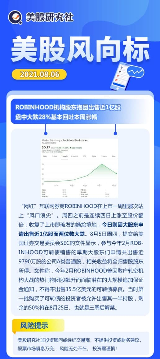 6高盛上调标普500年度目标位,robinhood股东抱团出售一亿股|美股|标普