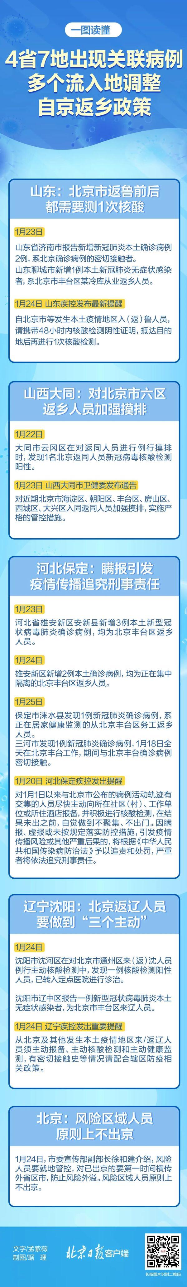 北京新增6＋2，杭州新增1例确诊为奥密克戎，多地调整自京返乡政策休闲区蓝鸢梦想 - Www.slyday.coM