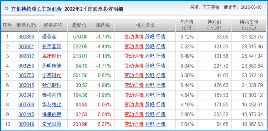 “专一”到底难不难？交银施罗德顶流基金经理何帅身体力行了休闲区蓝鸢梦想 - Www.slyday.coM