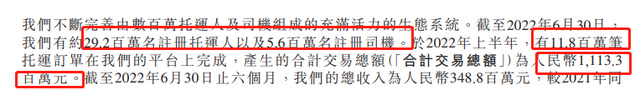 又亏10亿！快狗打车3个月跌76%，股民：幸亏跑得早休闲区蓝鸢梦想 - Www.slyday.coM