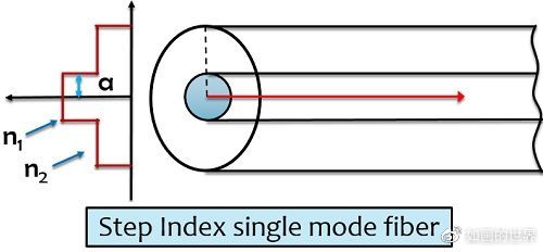 网站首页去掉index.html有哪些方法 域名首页index.html如何去掉