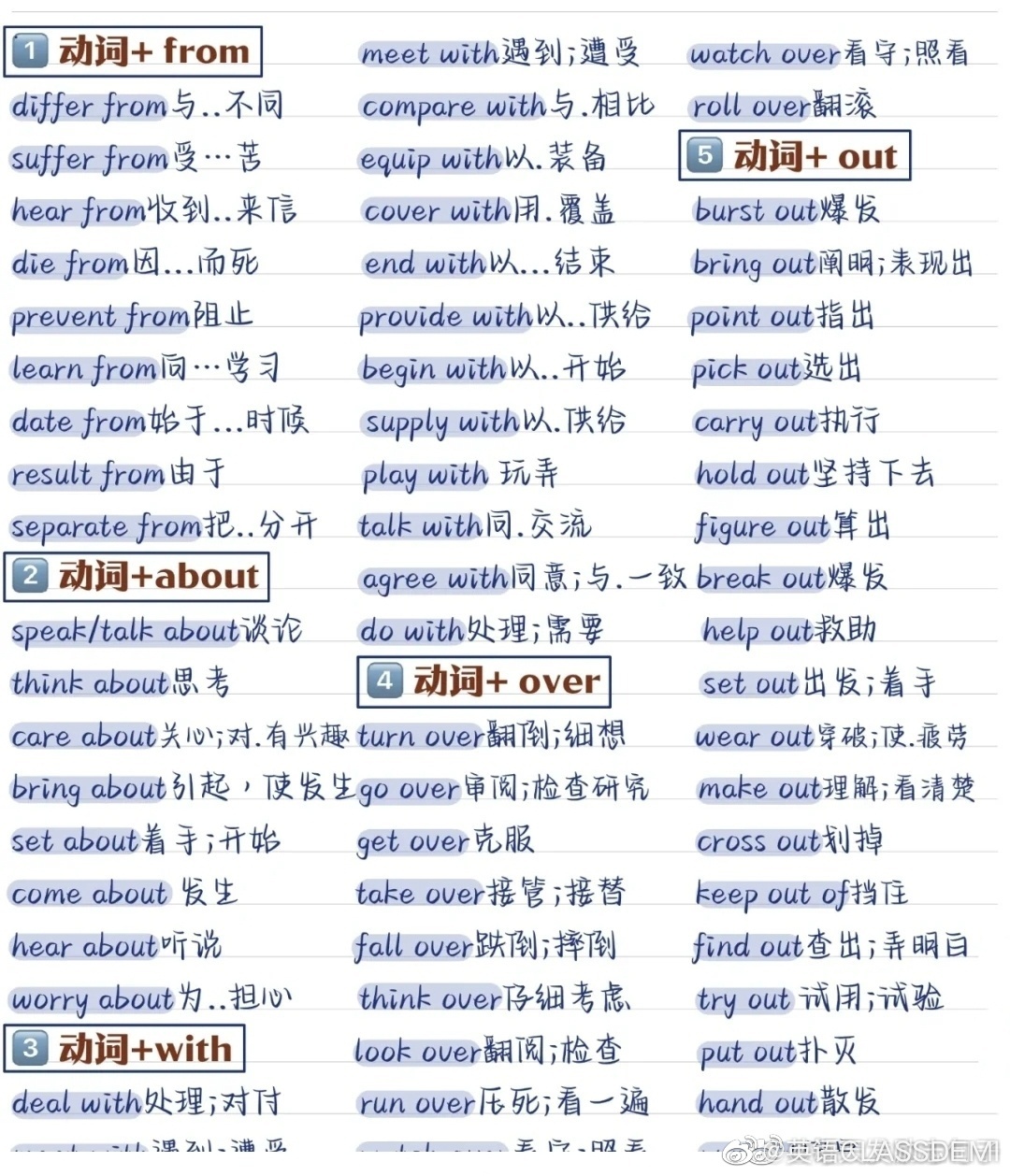 背熟这些你的英语完形填空就厉害了 动词 from 动词 about……__财经头条