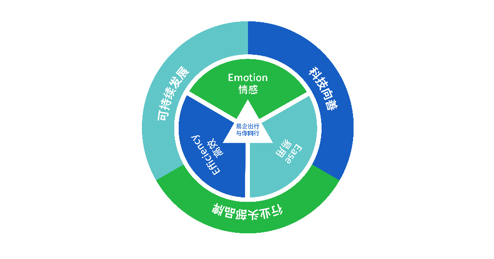 易企租科技 易企出行的打车费用是如何计算的?