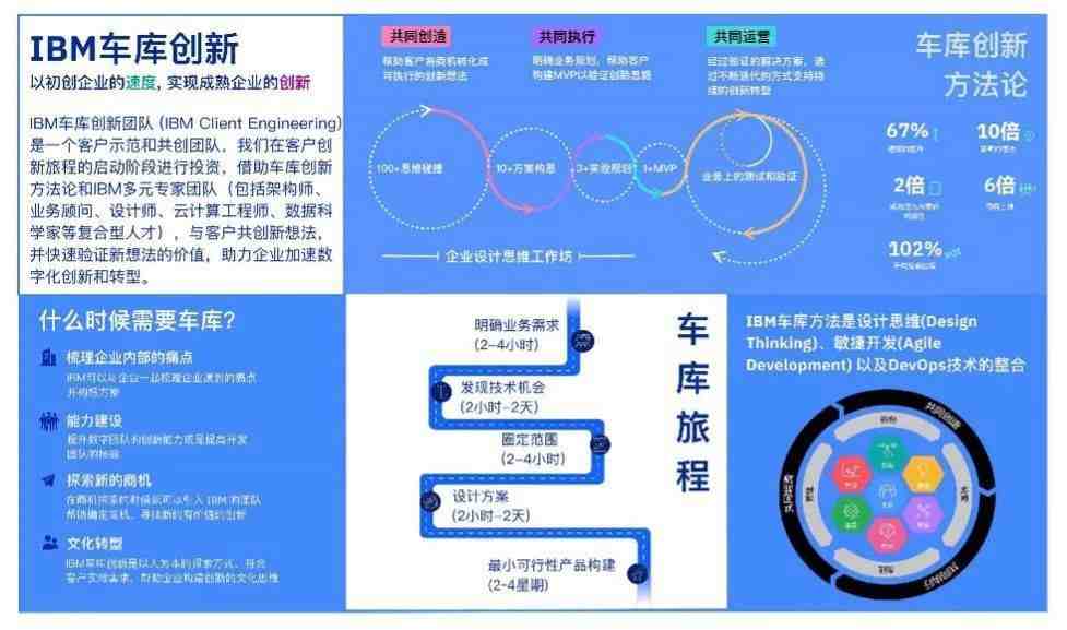 IBM车库创新：以快打慢，以点带面，推动数字化转型可持续落地__财经头条