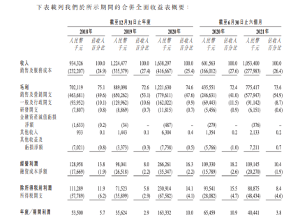 1.75亿90后脱发？雍禾医疗50%营销费用只为找到“脱发的你”休闲区蓝鸢梦想 - Www.slyday.coM