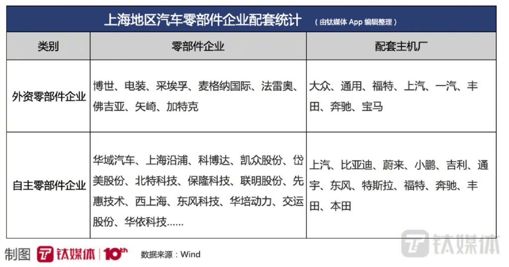 上海，别让1.6万亿的汽车产业链跑了！休闲区蓝鸢梦想 - Www.slyday.coM