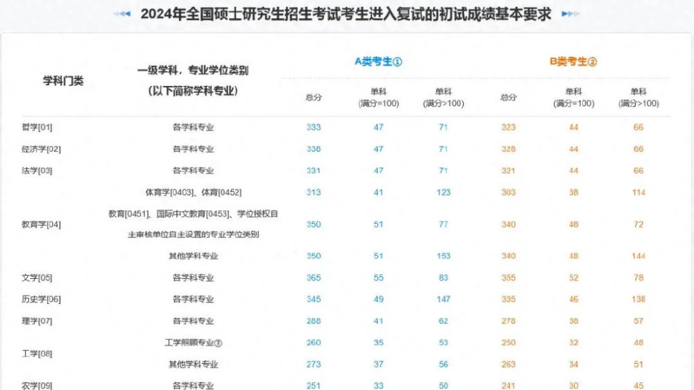 马克思主义哲学考研全攻略 备考书单与经验分享